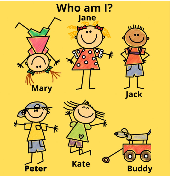 Find your target audience with this "Who am I" graphics